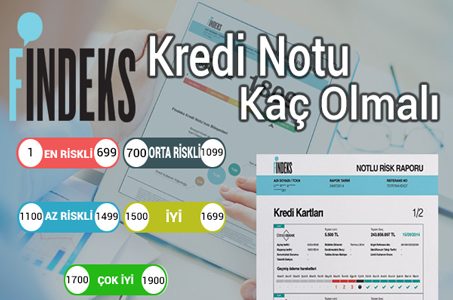 Kredi Notunu Nereden Öğrenirim Kredi Notunu Nereden Öğrenirim